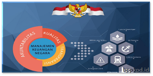 Bimtek Peran PPK - SKPD Dalam Meningkatkan Akuntabilitas Keuangan, Aset Tetap & Pengadaan Barang/Jasa