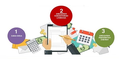 Kebijakan Pengalokasian dan Penyaluran Dana Desa